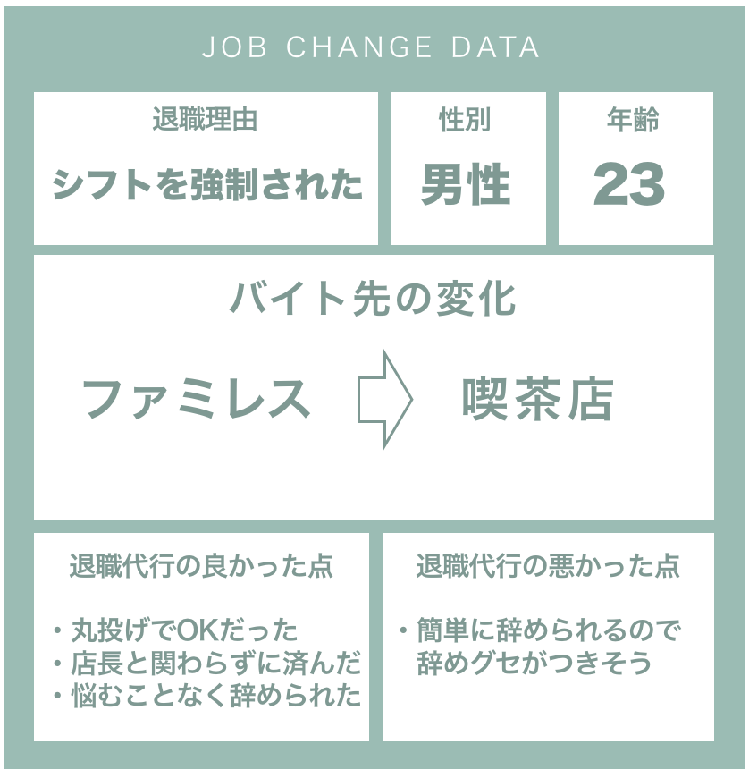 成功談：店長が怖くて退職代行を利用したバイトの20代男性