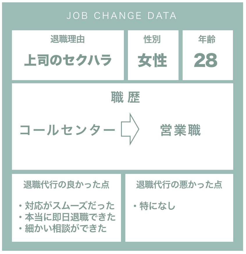 成功談：依頼した当日に会社を辞める事が出来た20代女性