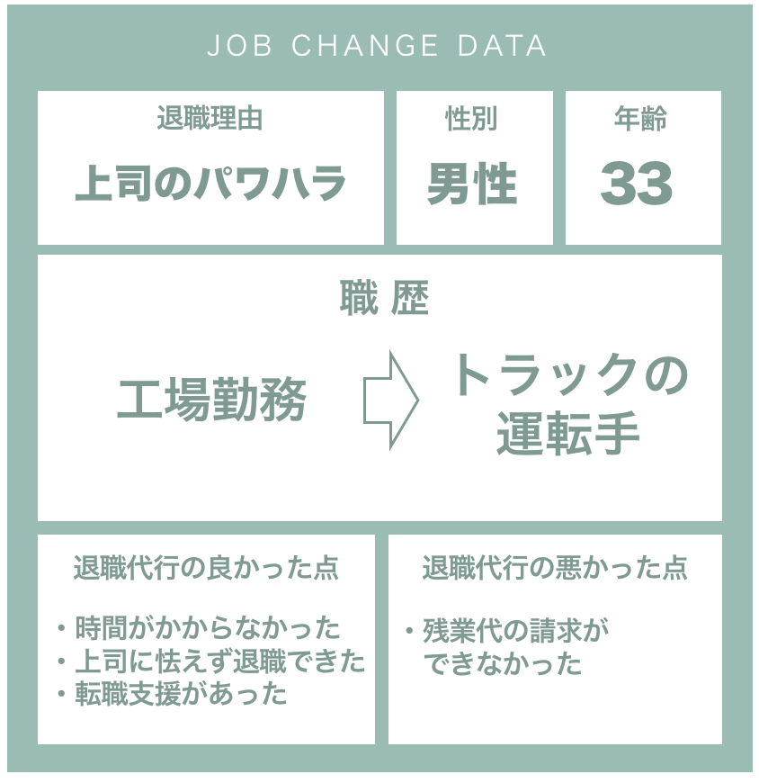 失敗談：民間運営に依頼して残業代請求が出来なかった30代男性