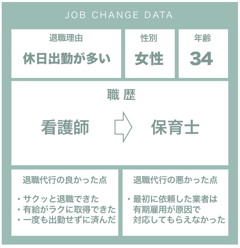 失敗談：有期雇用で退職できなかった30代女性